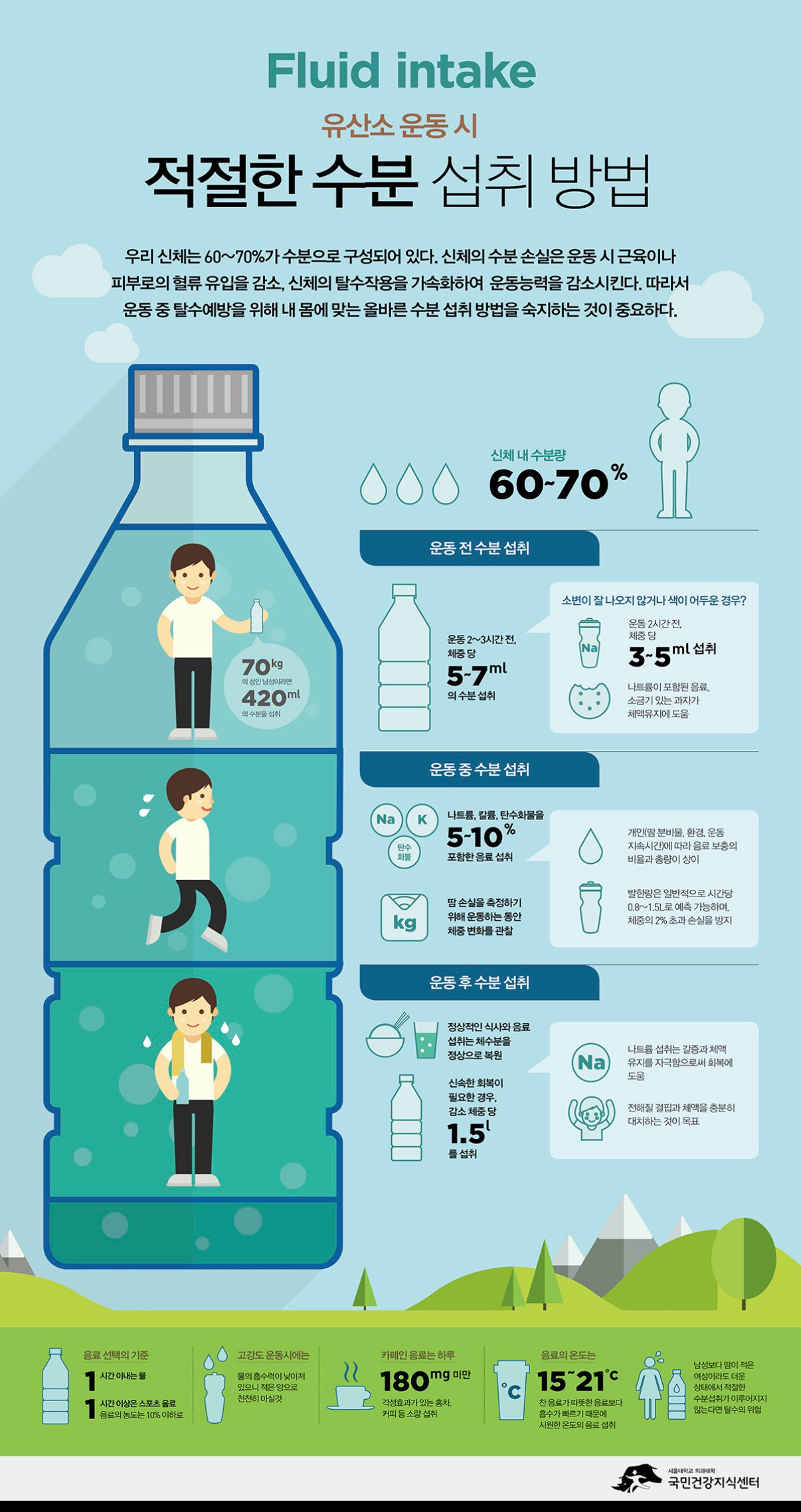 🧡 오늘의 실무팁  “물 드셨나요? 묻지 말고 ‘한 모금 기준’으로 확인하세요”