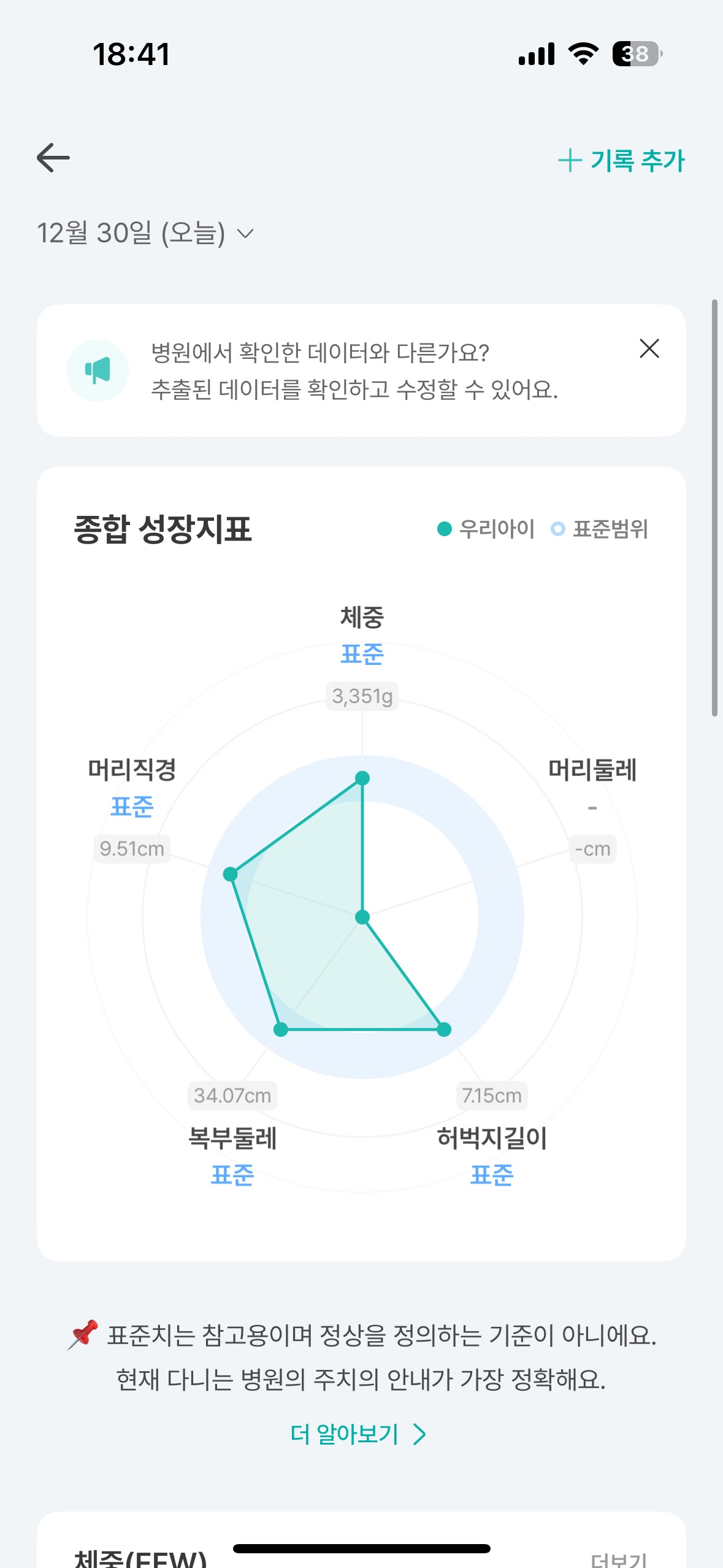 어제 병원가니 당장나와도 이상하지않을주수라고 하네욤