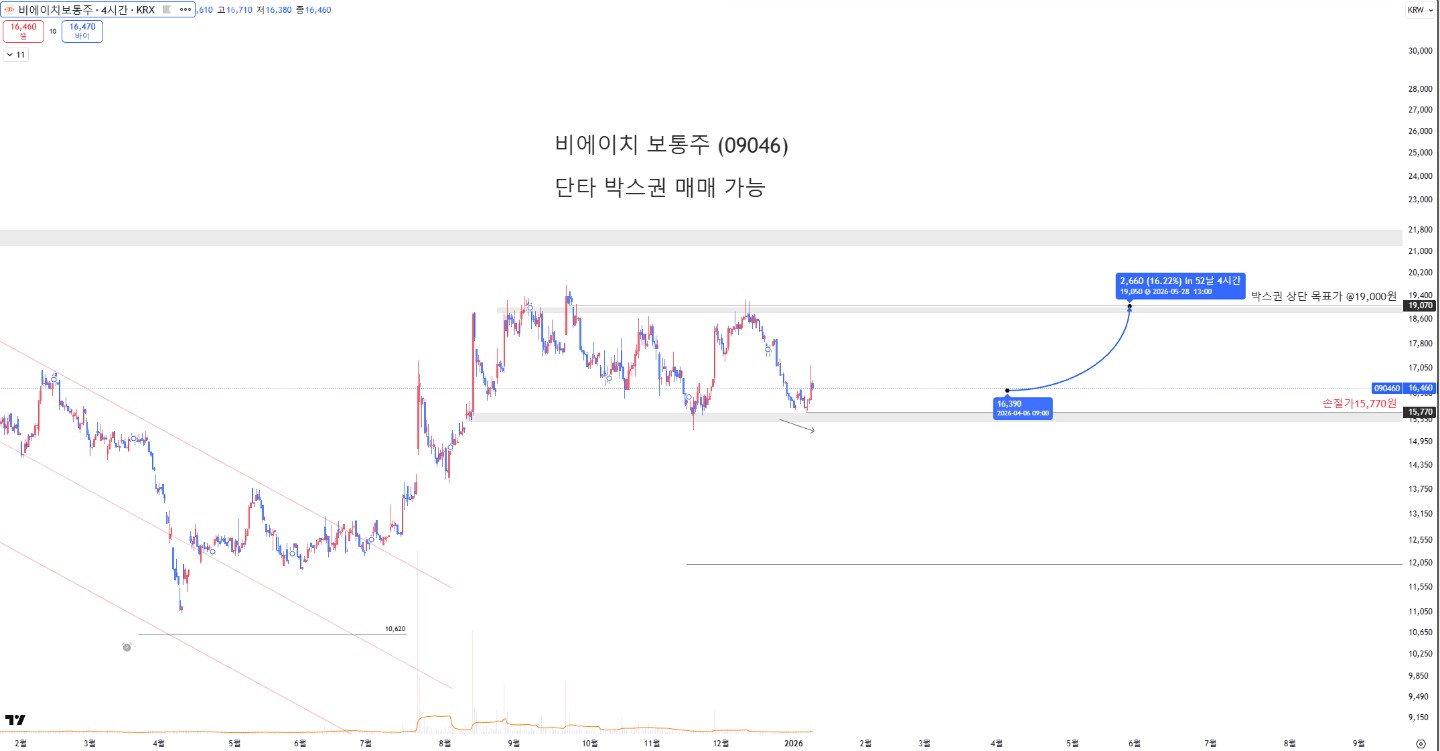 1월12일 월요일 장시작 단타종목