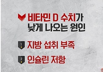 저탄고지와 콜레스테롤 수치, 비타민D의 관계
