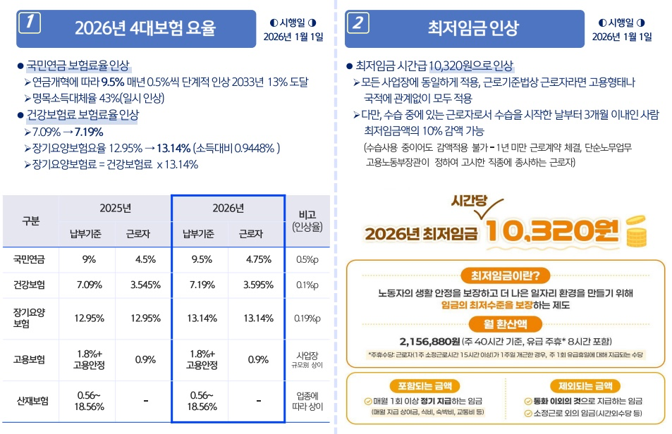 26년 달라지는 정책