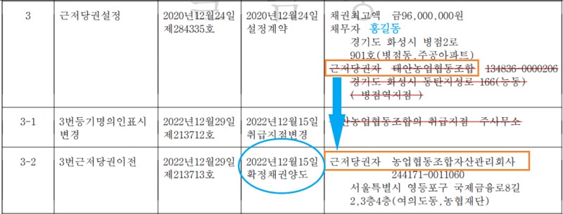 등기부에 NPL이 보입니다