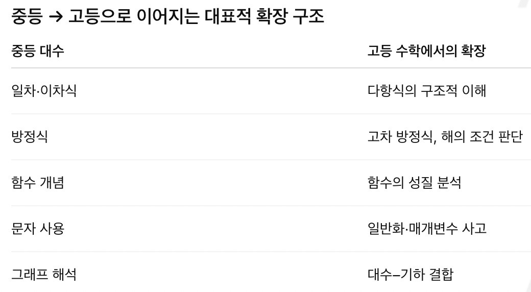 중등심화를 마치고 자사고를 가야하는 이유?