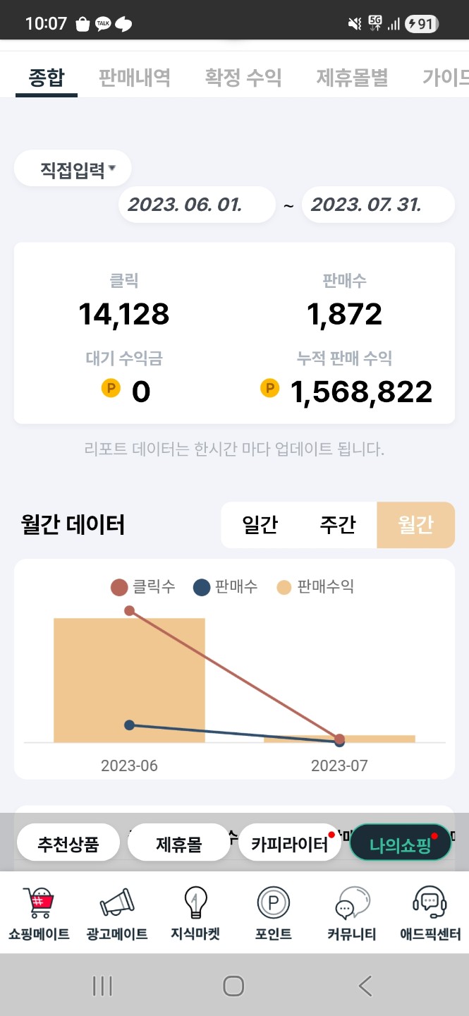 애드픽 수익인증 2023.7월 86,631원 누적수익 1,568,822원