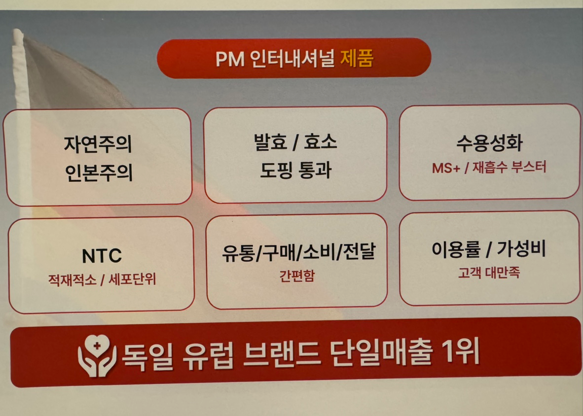 독일pm주스 바로알기