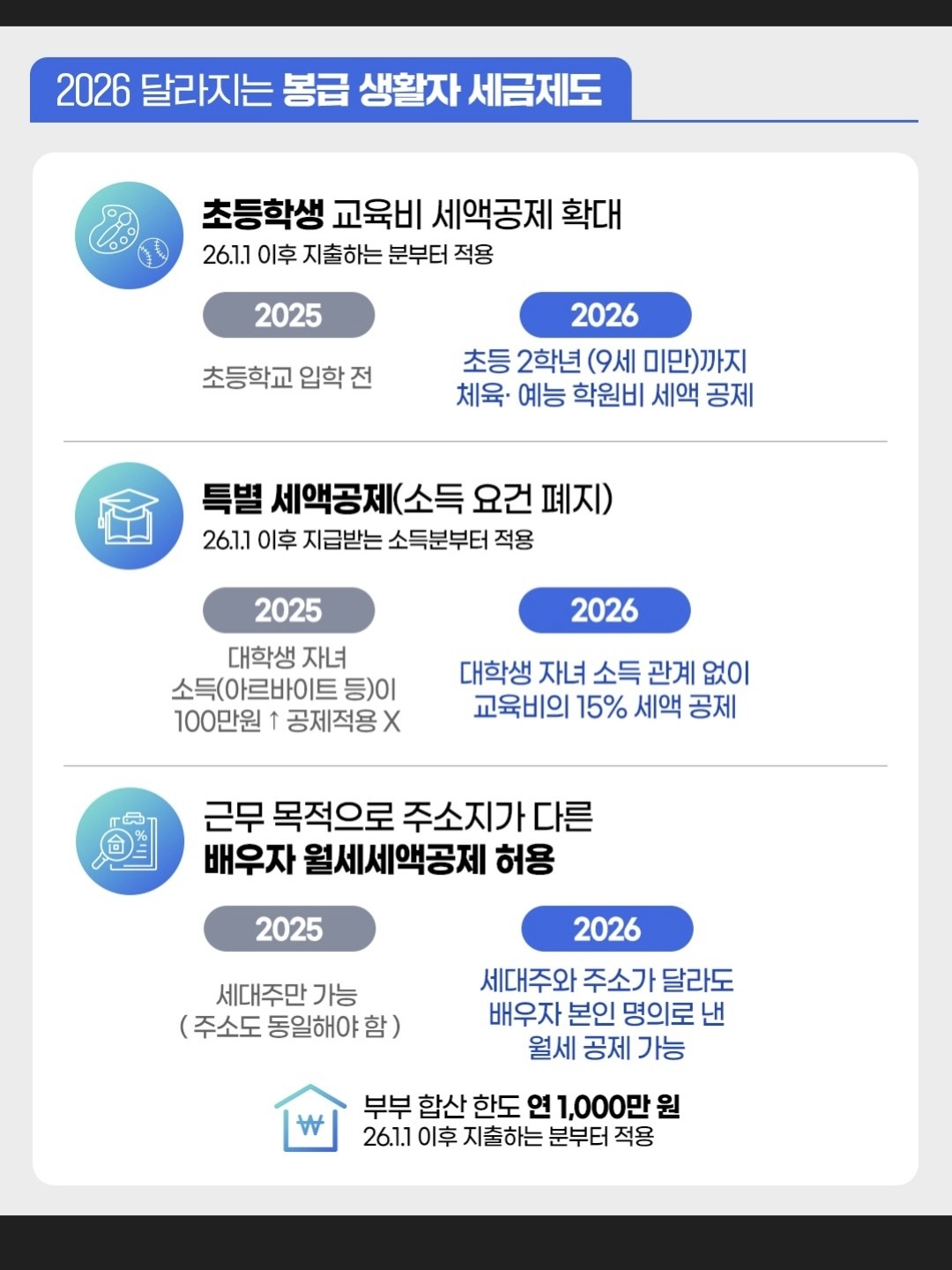 2026년부터 달라지는 세금제도!!