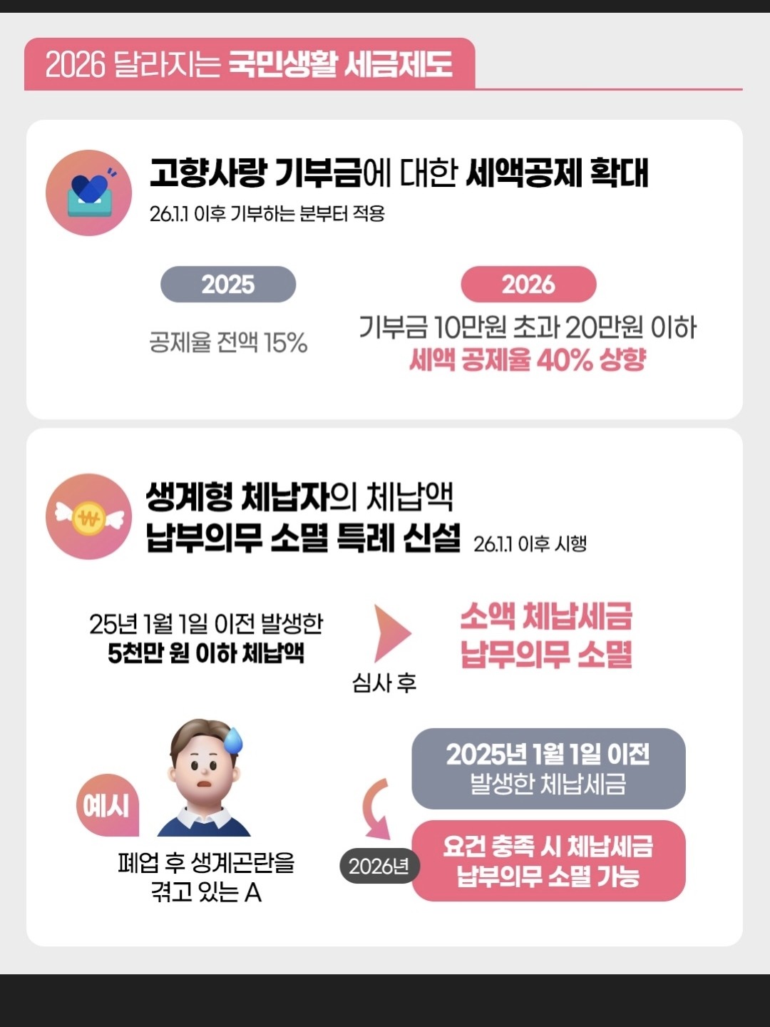 2026년부터 달라지는 세금제도!!