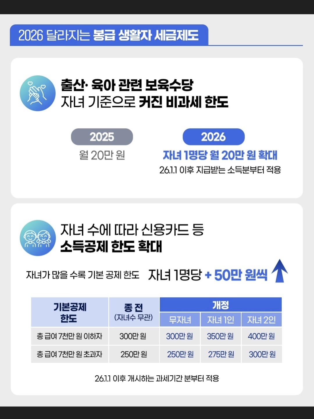 2026년부터 달라지는 세금제도!!