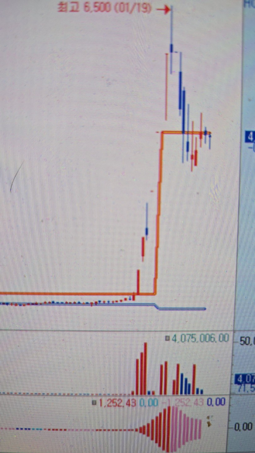 1월7일진입한 모베이스전자입니다.