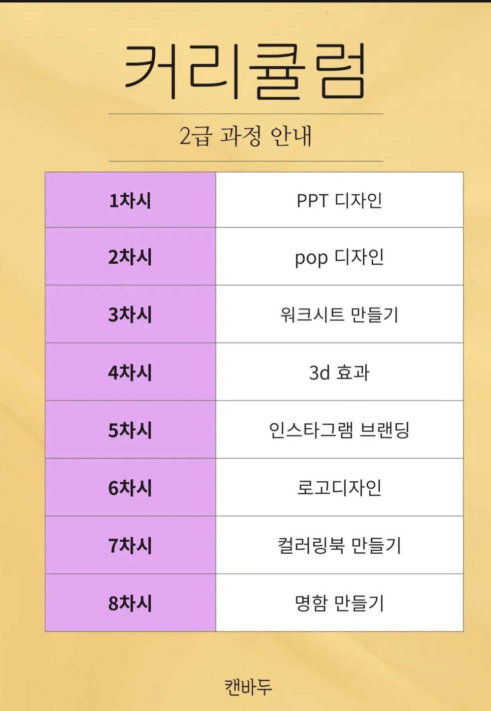 전체커리큘럼 안내입니다.