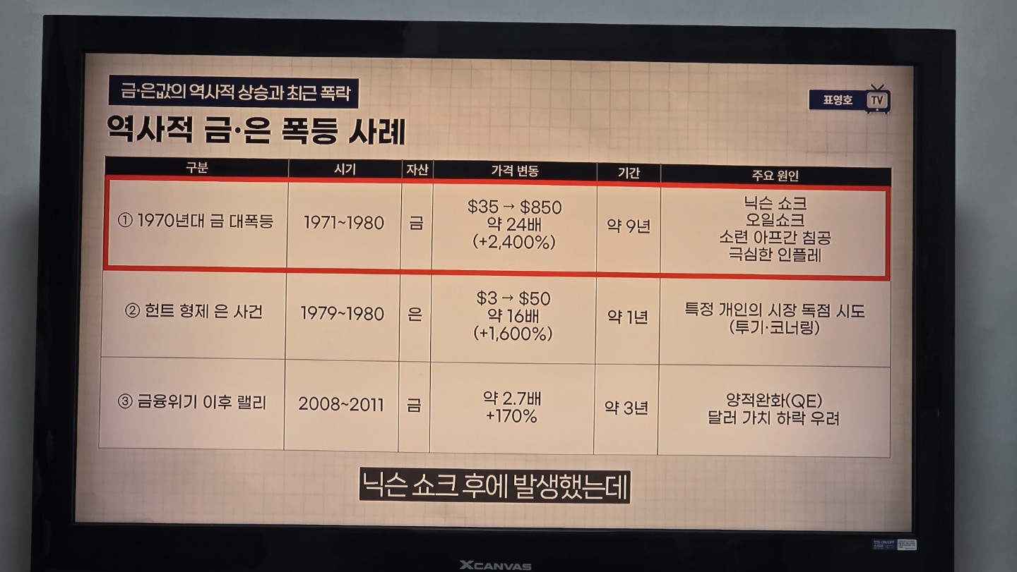 📌 역사는 반복되지만, 방식은 다르다