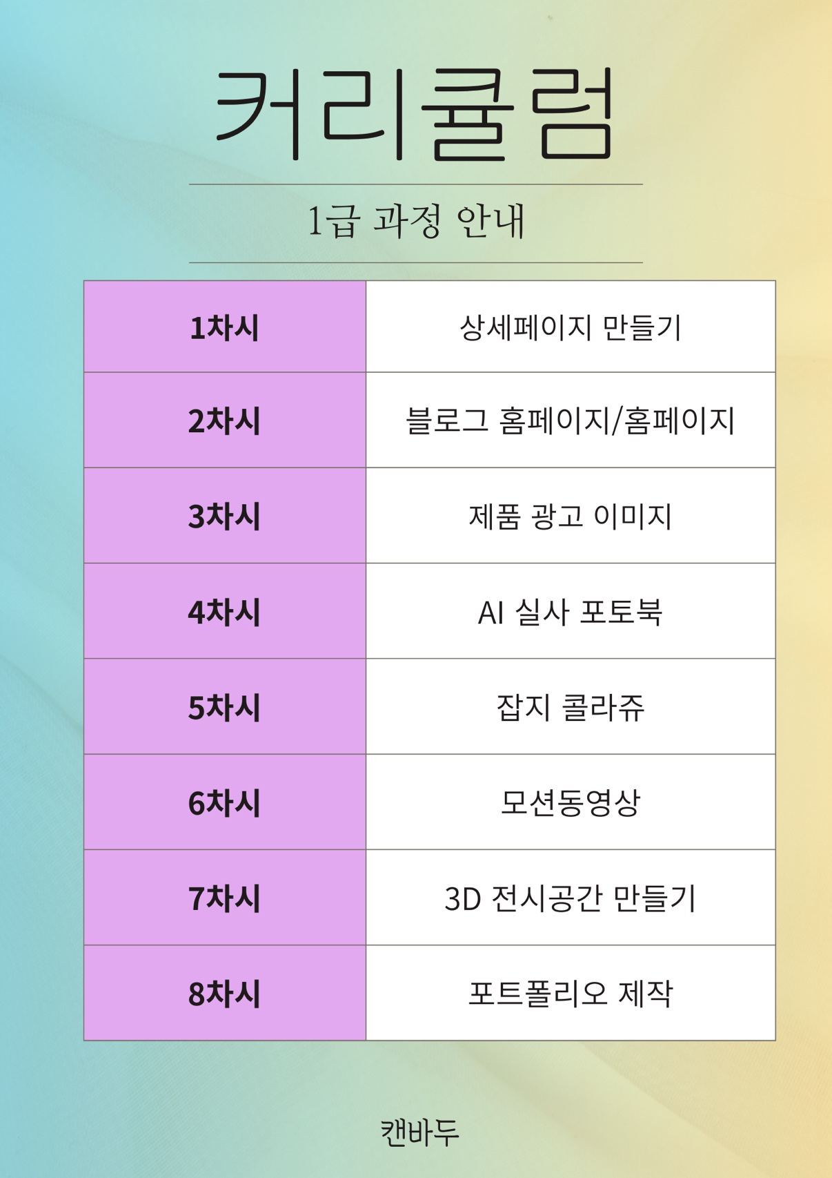전체커리큘럼 안내입니다.