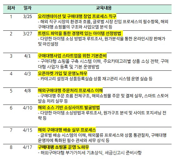 해외 구매대행에 관심있는 분들 주목!
