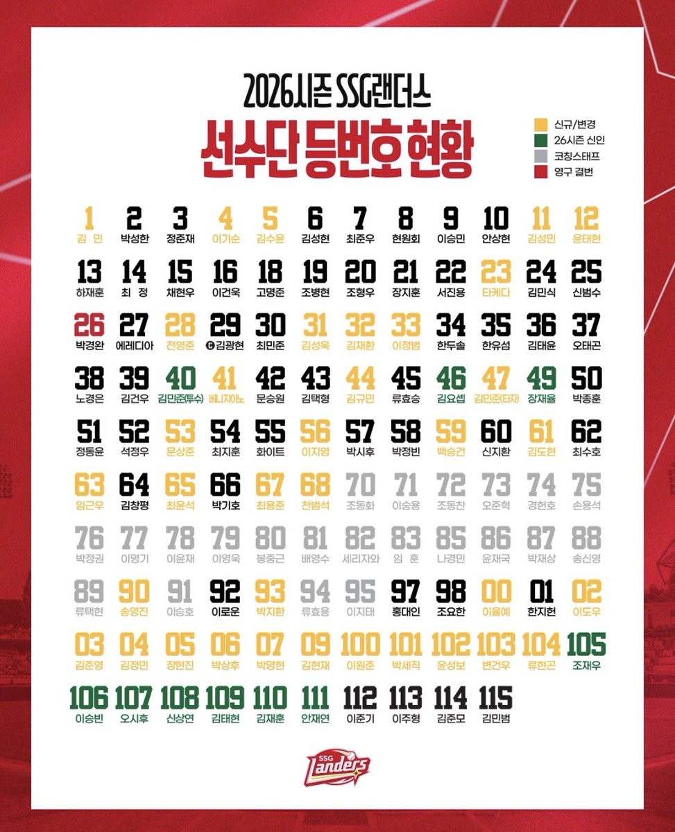 각자 팀 등번호 올려주세요