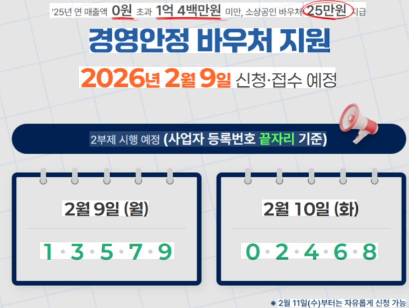 [레츠고 이야기를 쓴다라] 2026년 소상공인 경영안정바우처 25만원 신청조건·신청방법 총