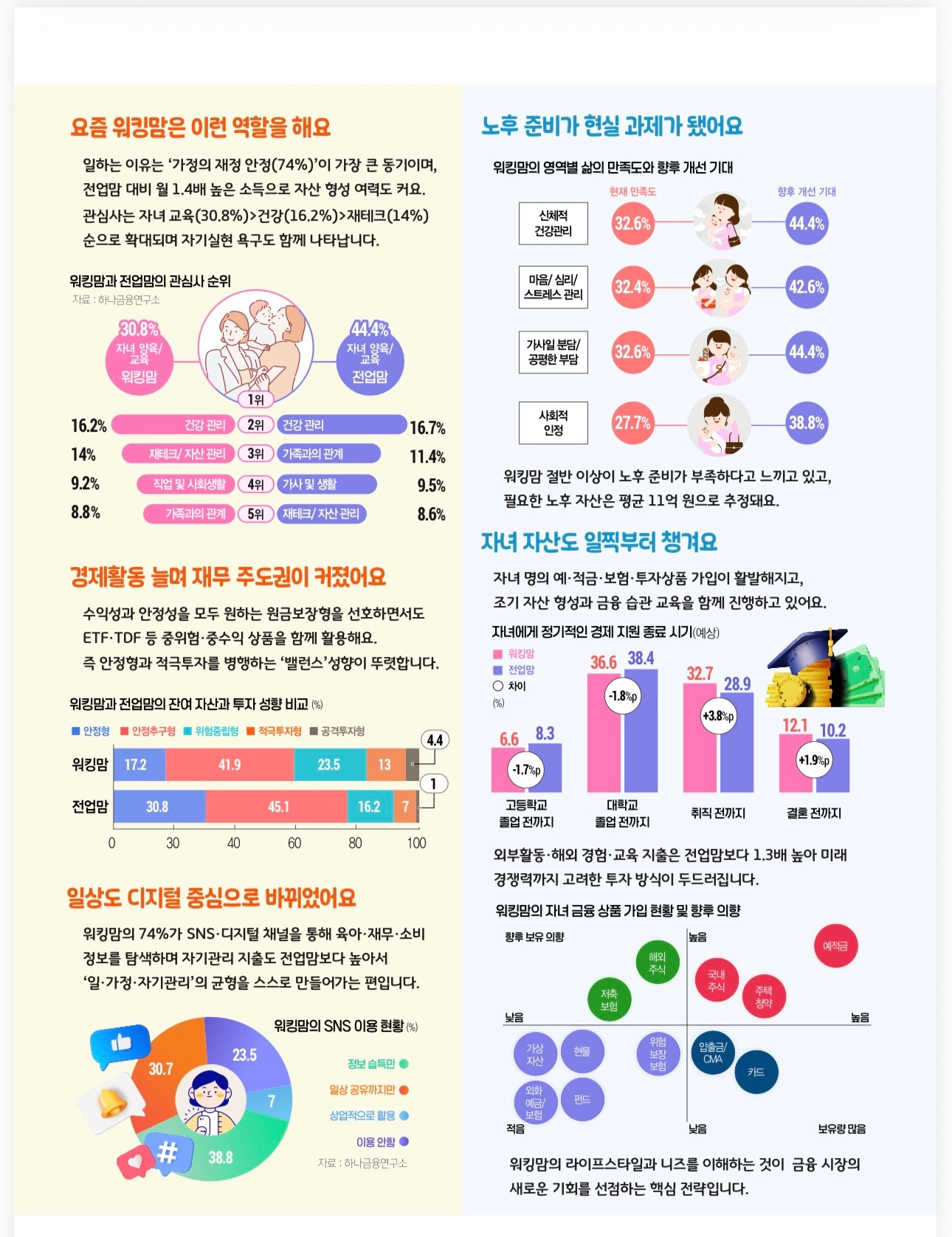 워킹맘이 바꾼 금융생활