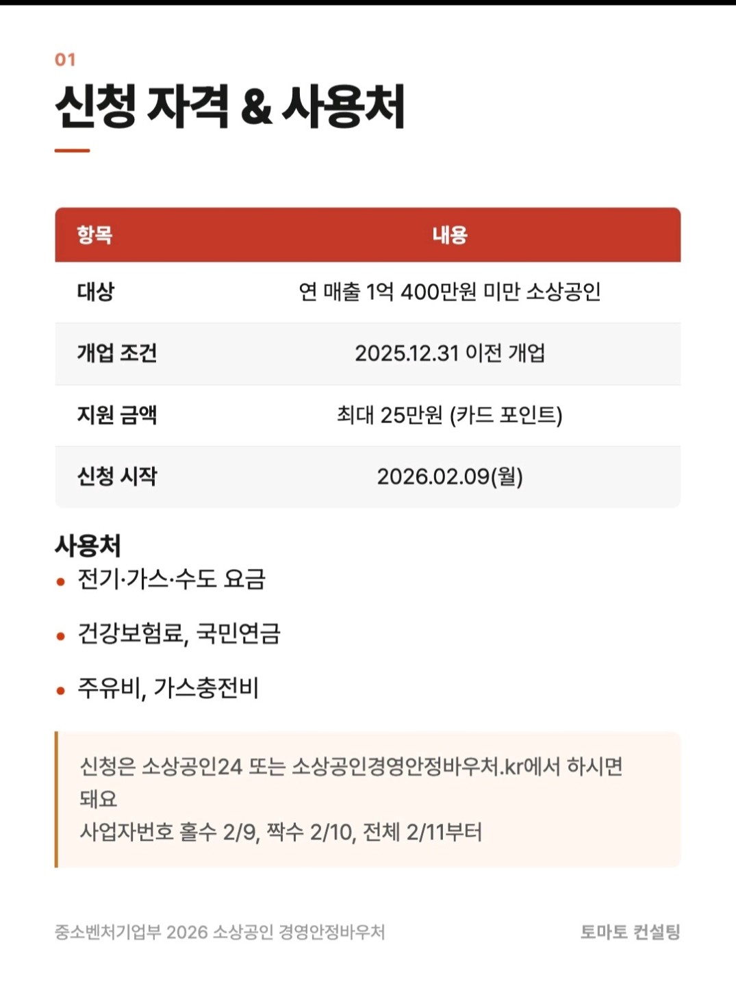 소상공인 25만원 지원금, 아직 안 받으셨으면 지금 당장 신청하세요