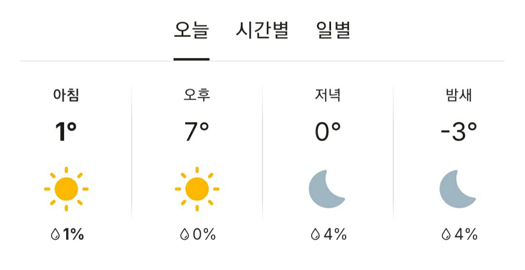 오늘의 날씨