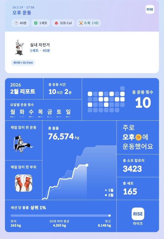 명절살 급찐급빠 오늘은 유산소로🙏