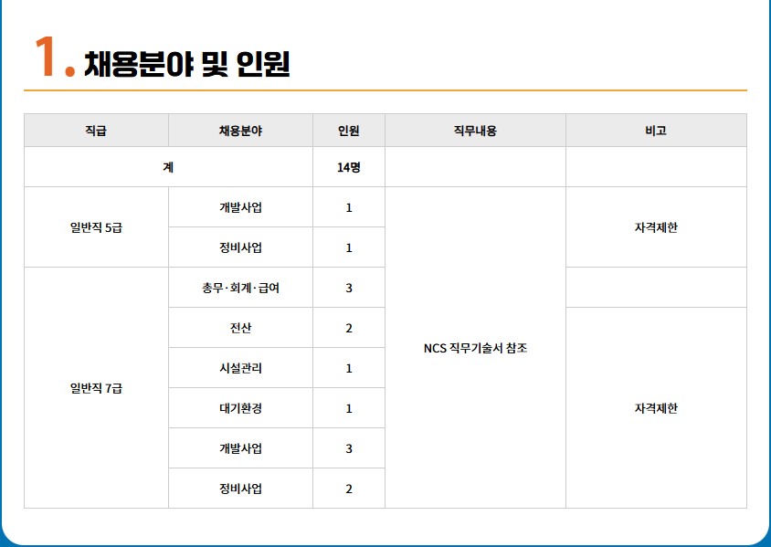[채용정보] 2026년 상반기 직무능력중심 직원 공개채용