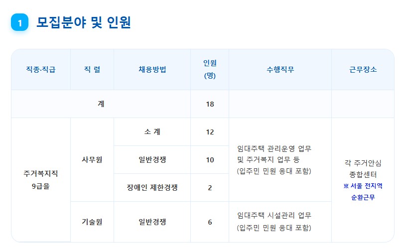 📢 2026년 서울주택도시개발공사 주거복지직 신입 채용