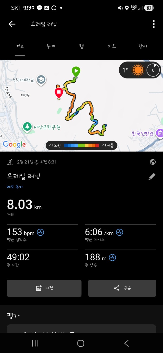 Post image 5