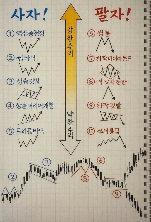 Post image 3