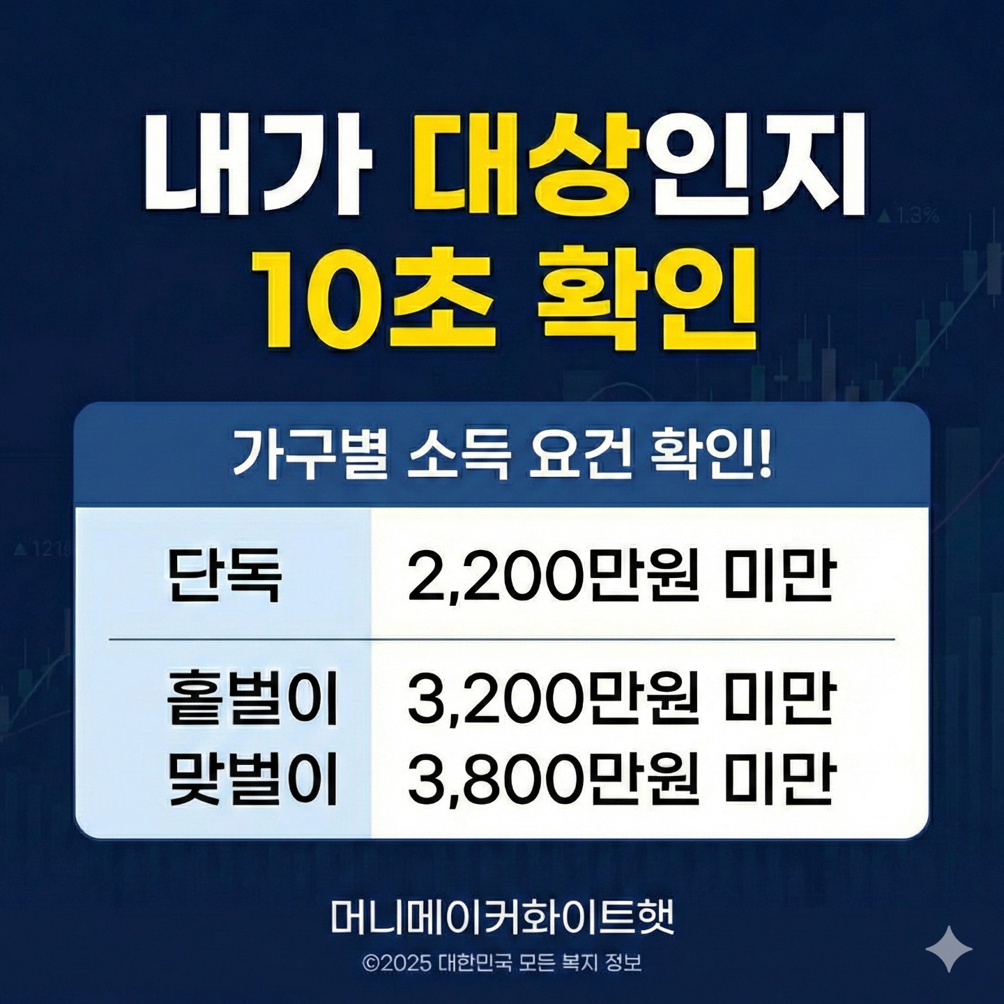 근로장려금 반기 신청하기