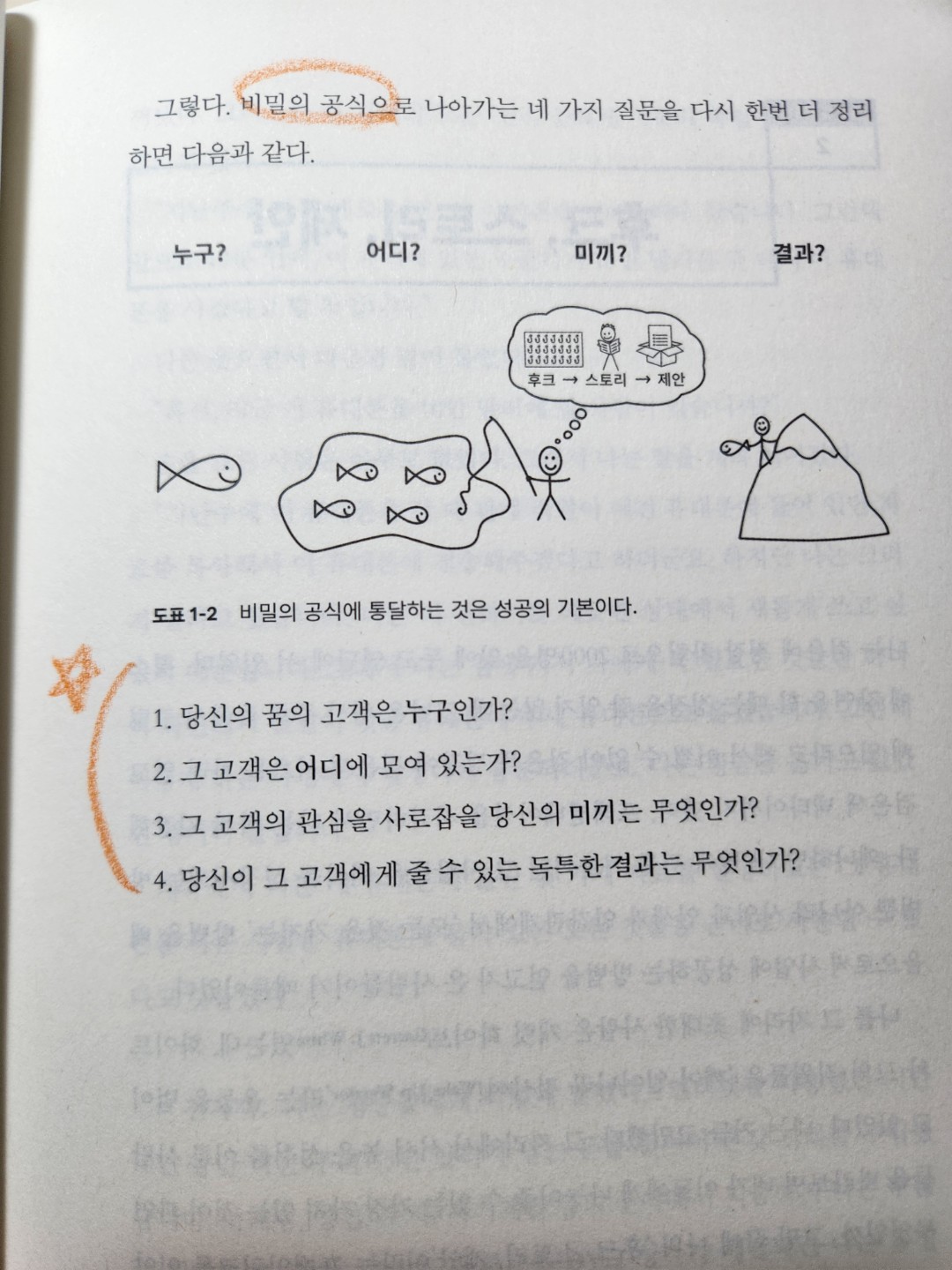 성공비밀의 기본 공식