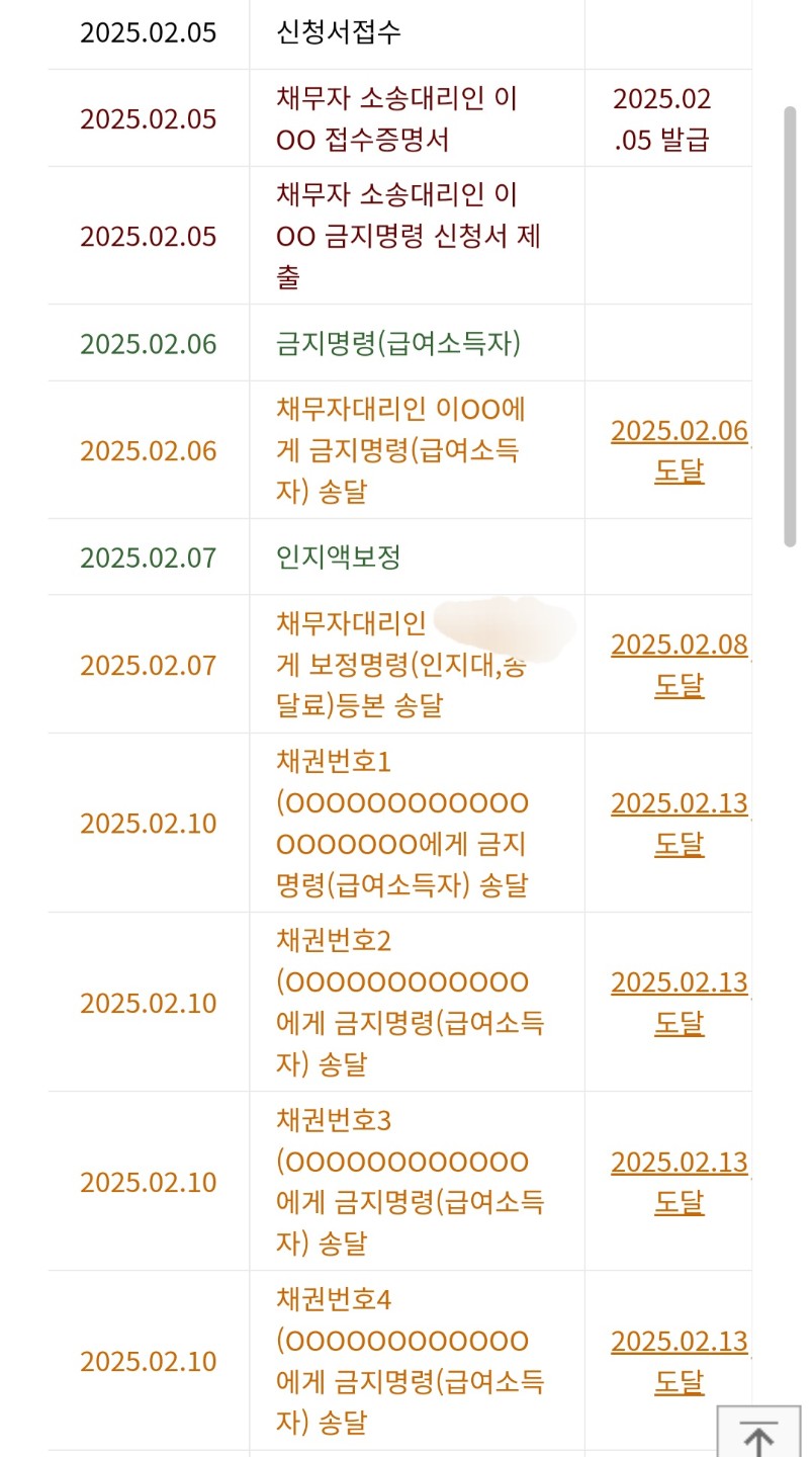회생 신청 후 금지명령은 언제 나올까?