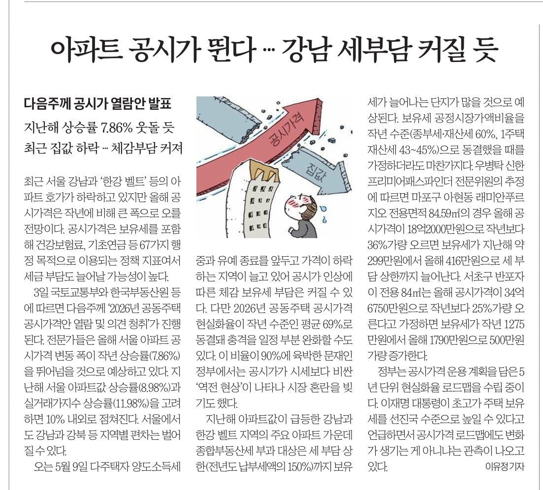 Post image 8