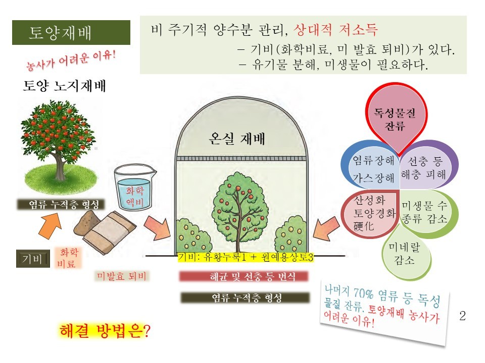 Post image 20