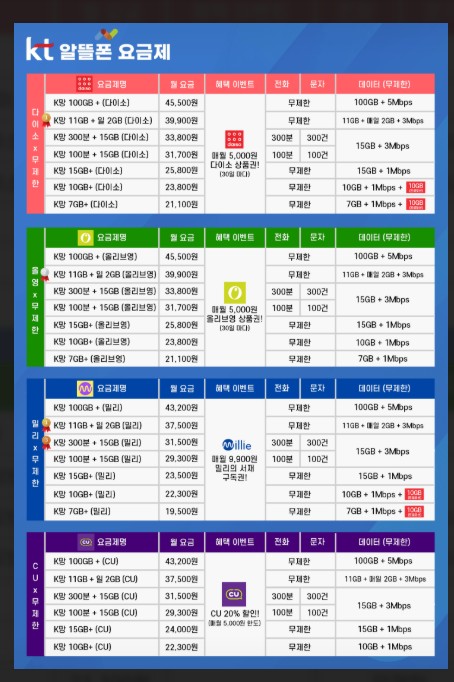 📌 대표적인 후불요금제