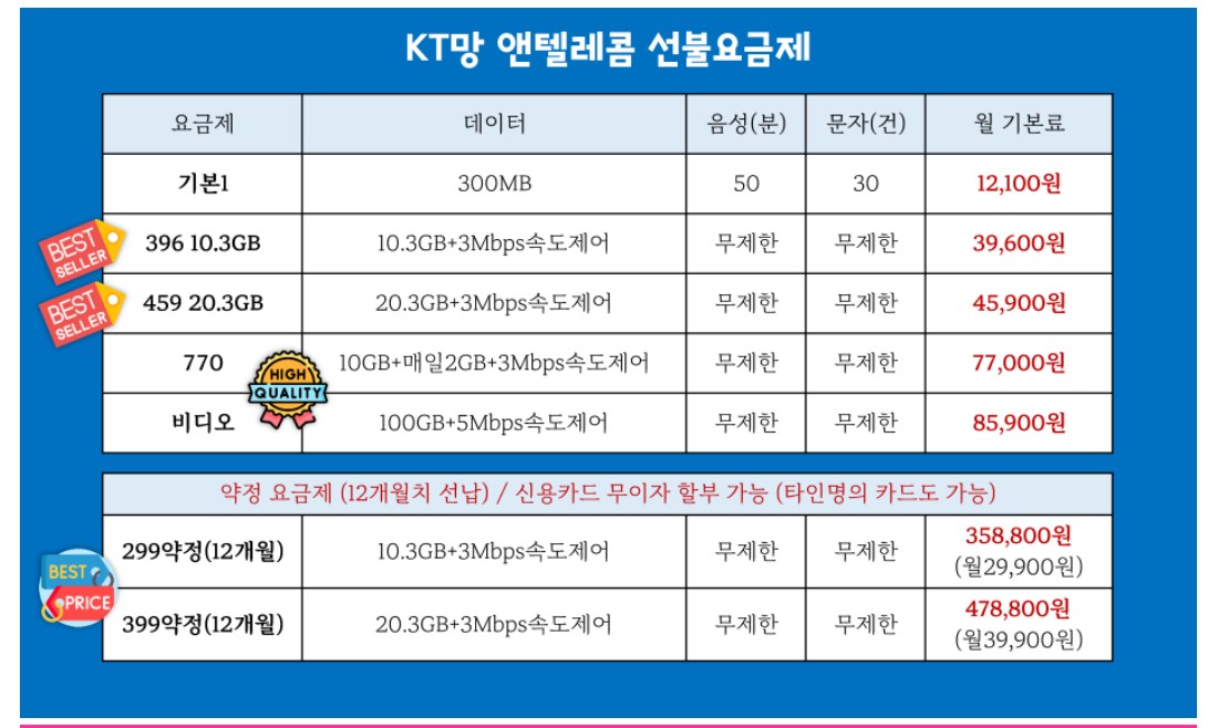📌 대표적인 선불요금제