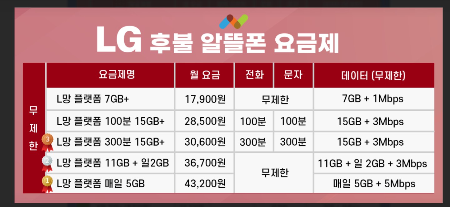 📌 대표적인 후불요금제