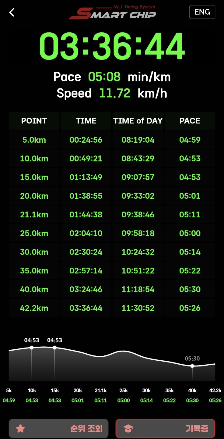 저도 동마 완주
