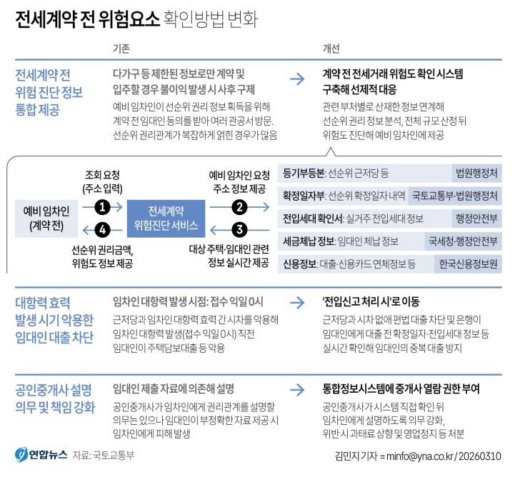 Post image 5