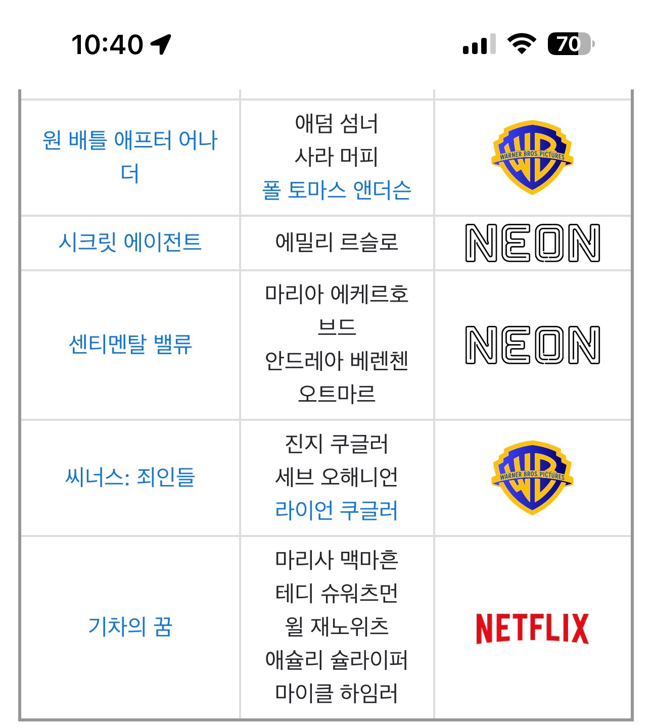 2026년 아카데미 시상식의 작품상은 과연??!!