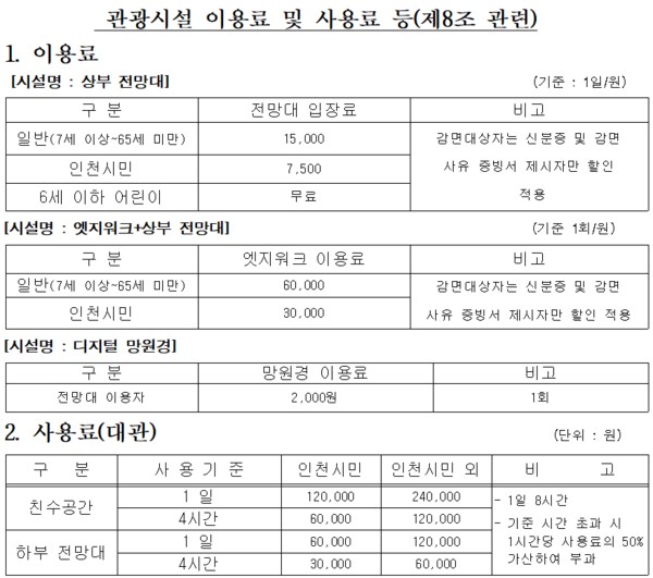 하늘대교 사용료♡