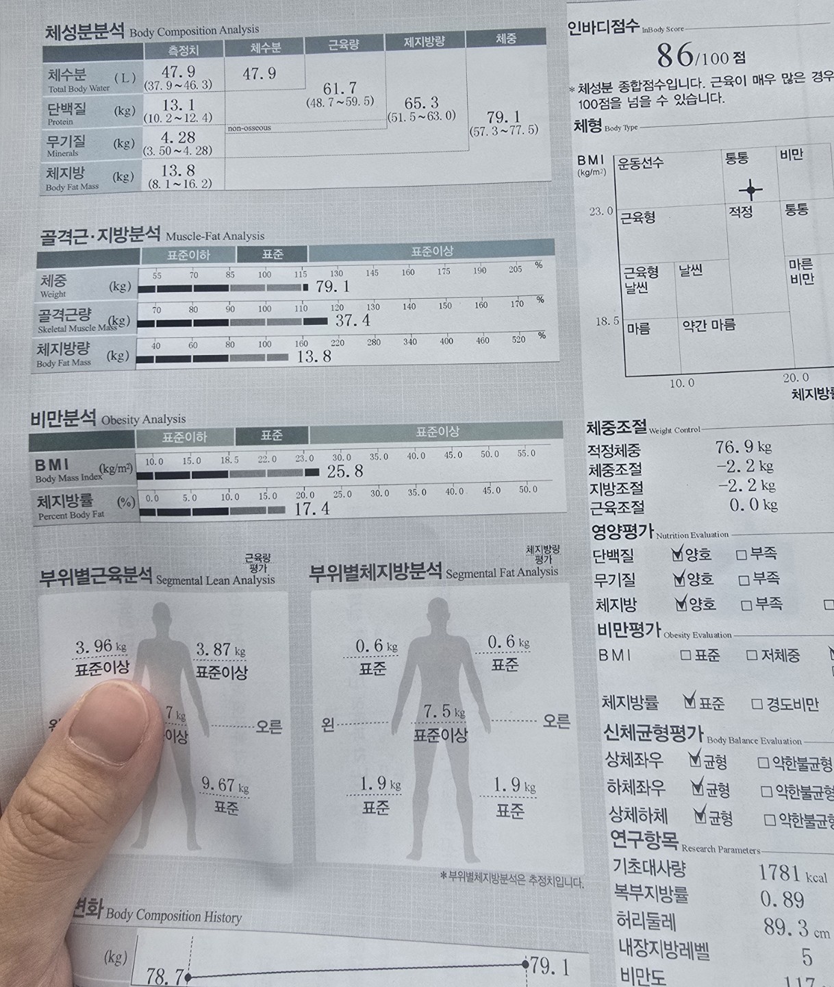 Post image 4