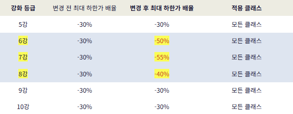이적시장 안정화 조치, 향후 개선 계획 안내