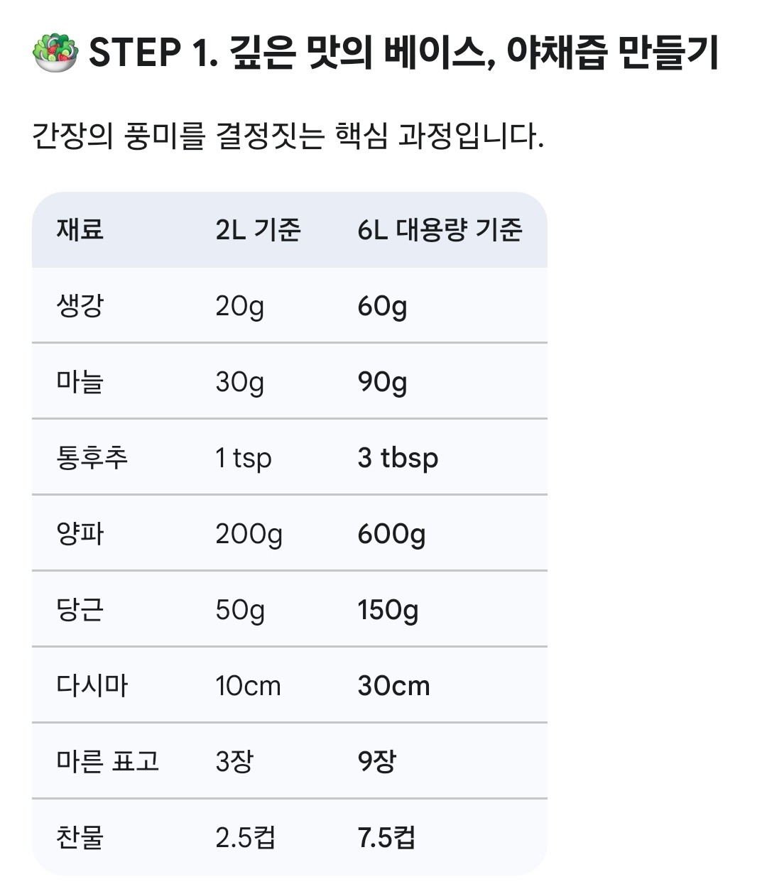 🍯 한 번 만들어두면 든든한 '명품 맛간장' 레시피
