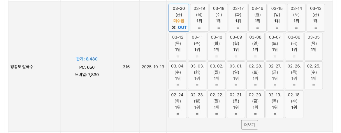 요즘 제일 고민되는 점은? 🤔