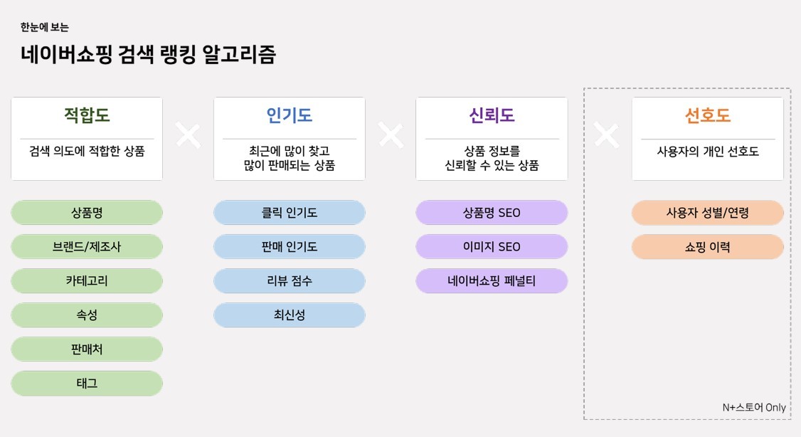 쇼핑몰 꿀팁 공유해요! 💡