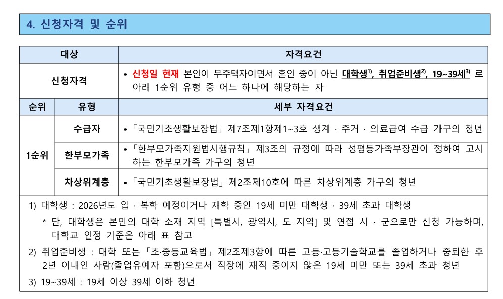 2026년 LH청년전세임대 공고(수시모집)