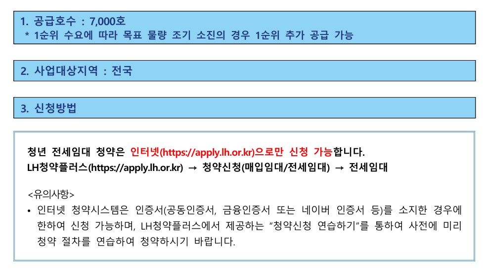 2026년 LH청년전세임대 공고(수시모집)