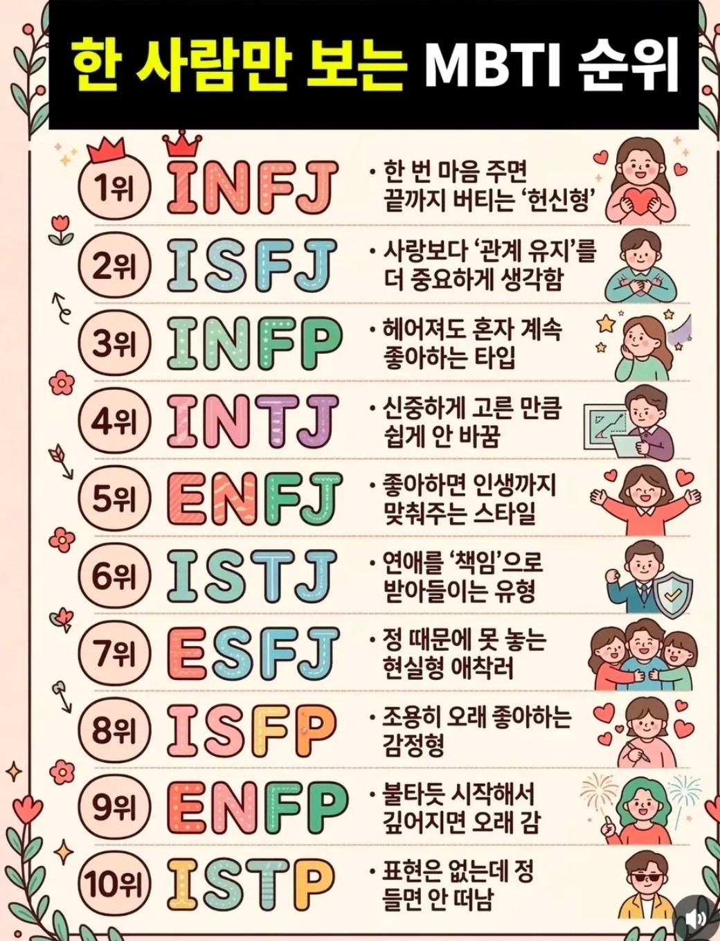 쉬어가는 MBTI