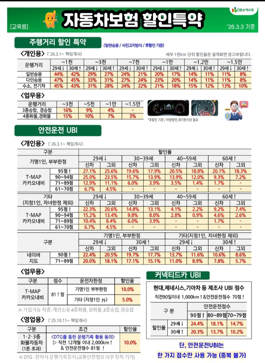 DB손해보험 할인특약