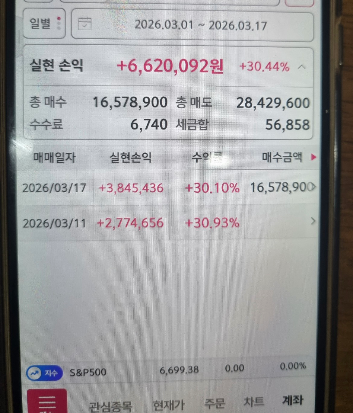 3월 한달간 주식 수익 공유합니다.