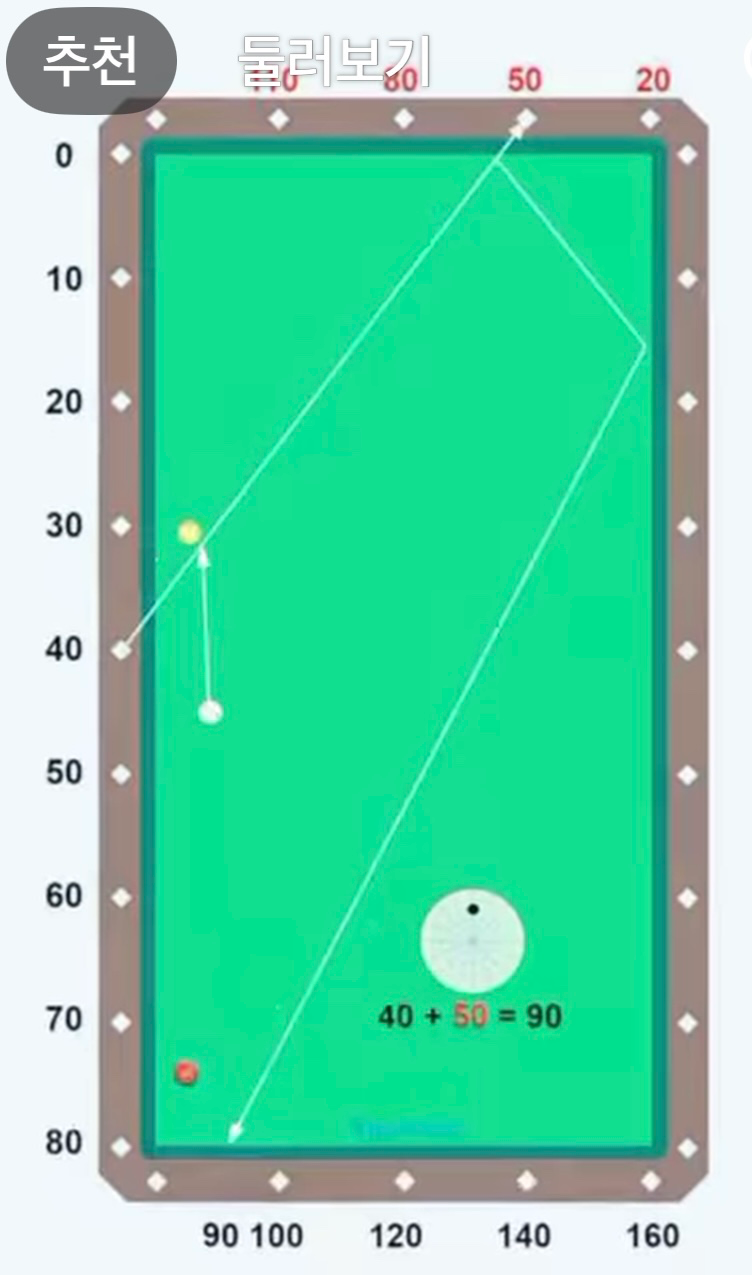 무회전 시스템입니다